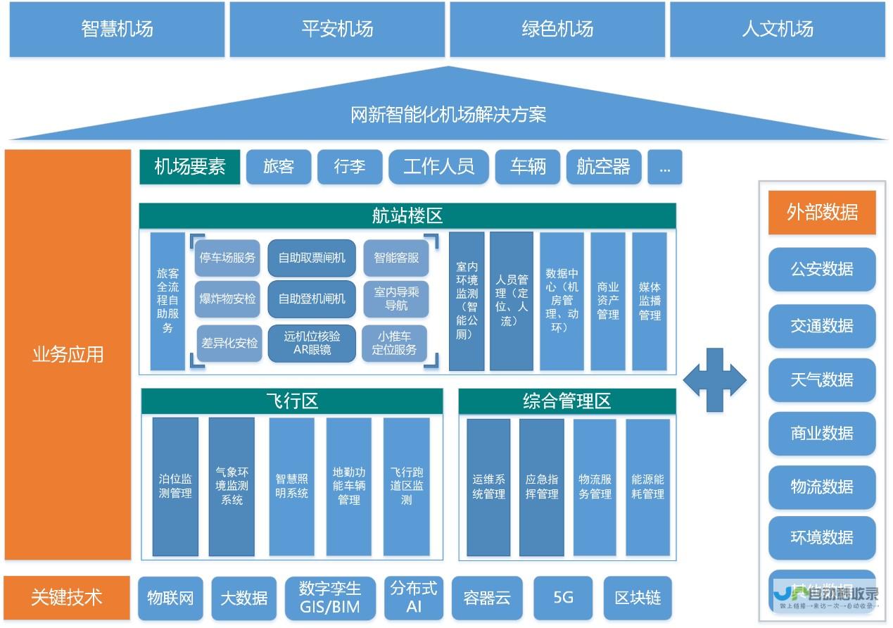 从概念到完成的全面指南